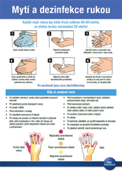 testNávod na mytí a desinfekci rukou 