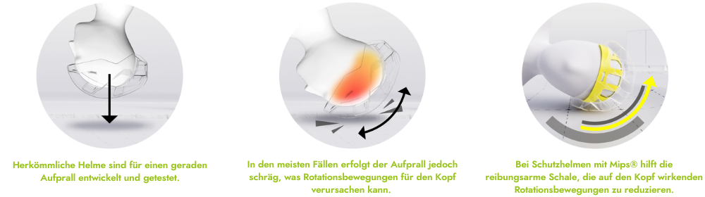 Höherer Schutz durch MIPS-Technologie