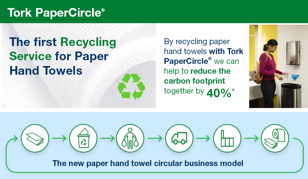 Tork PaperCircle