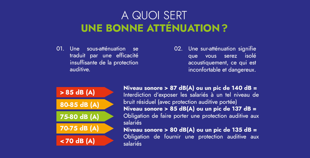 a quoi ca sert