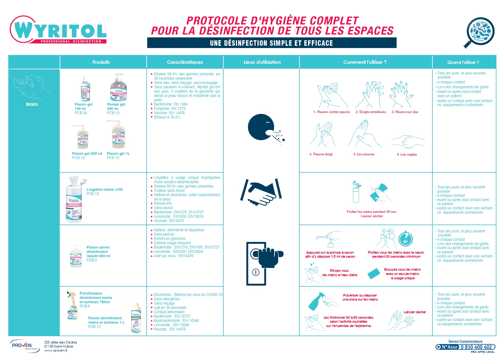 Protocole d'hygiène complet 