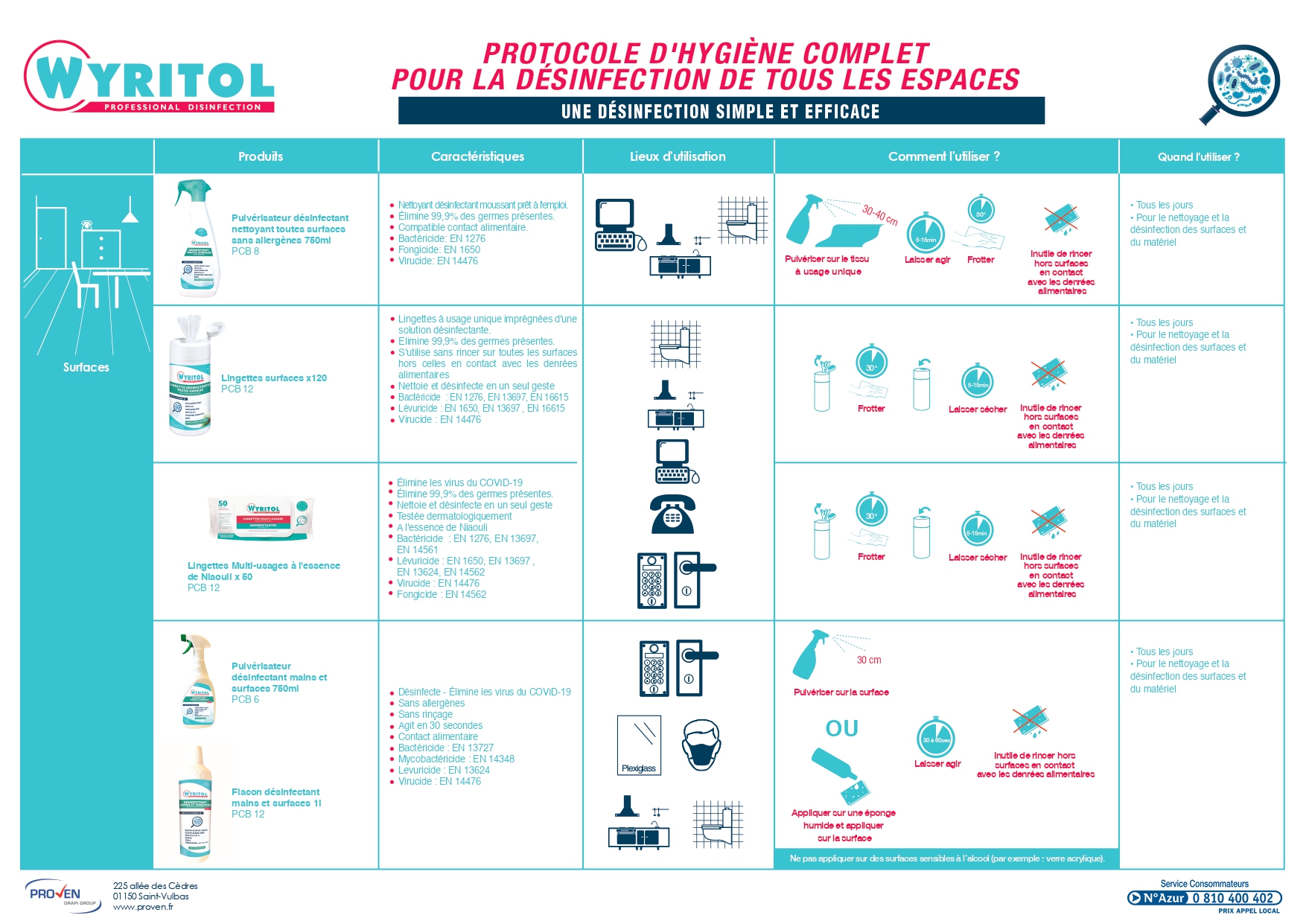 Protocole d'hygiène complet 