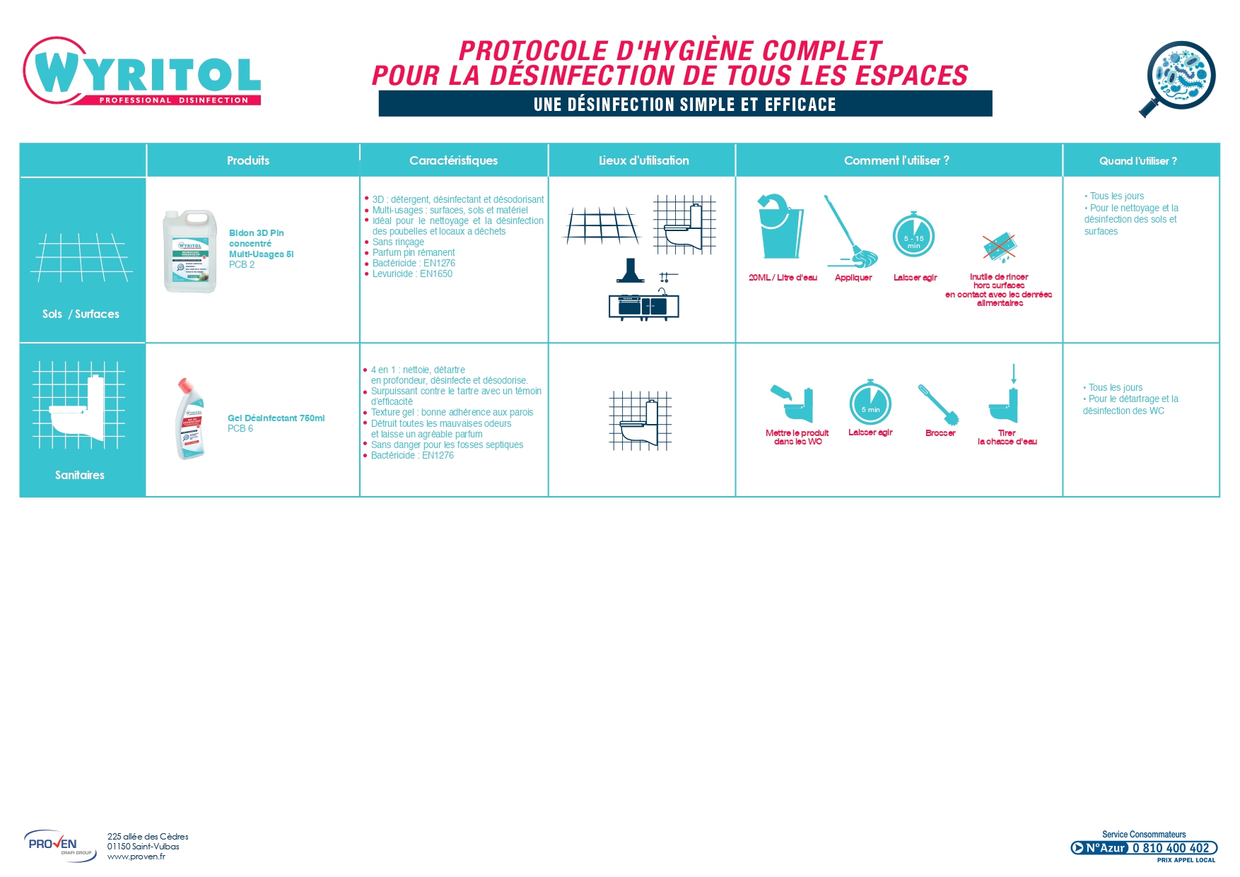 Protocole d'hygiène complet 