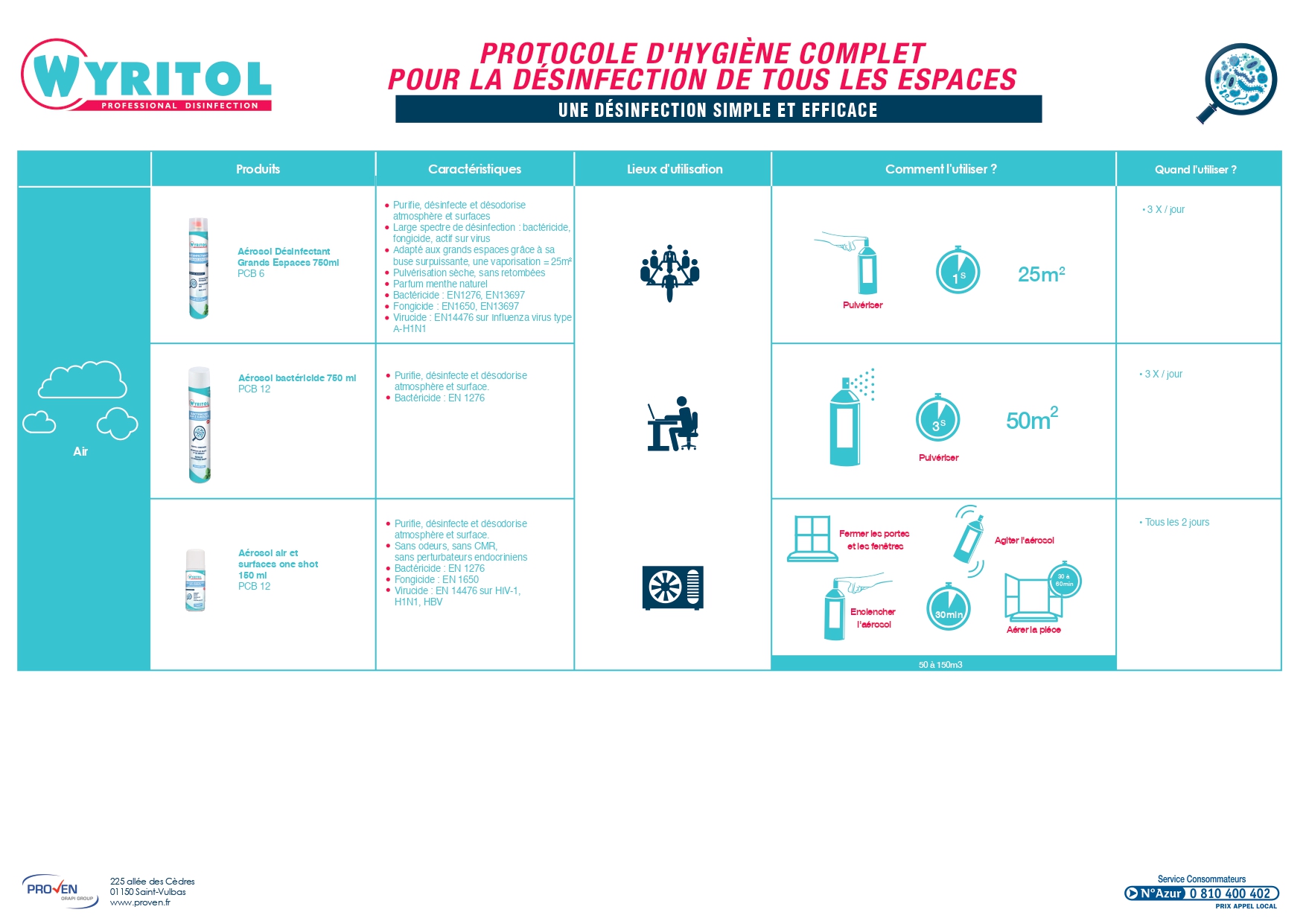 Protocole d'hygiène complet 