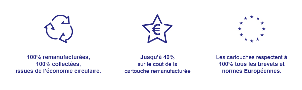 cartouches remanufacturées