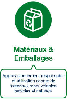 Matériaux et emballages