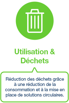 Utilisation et déchets