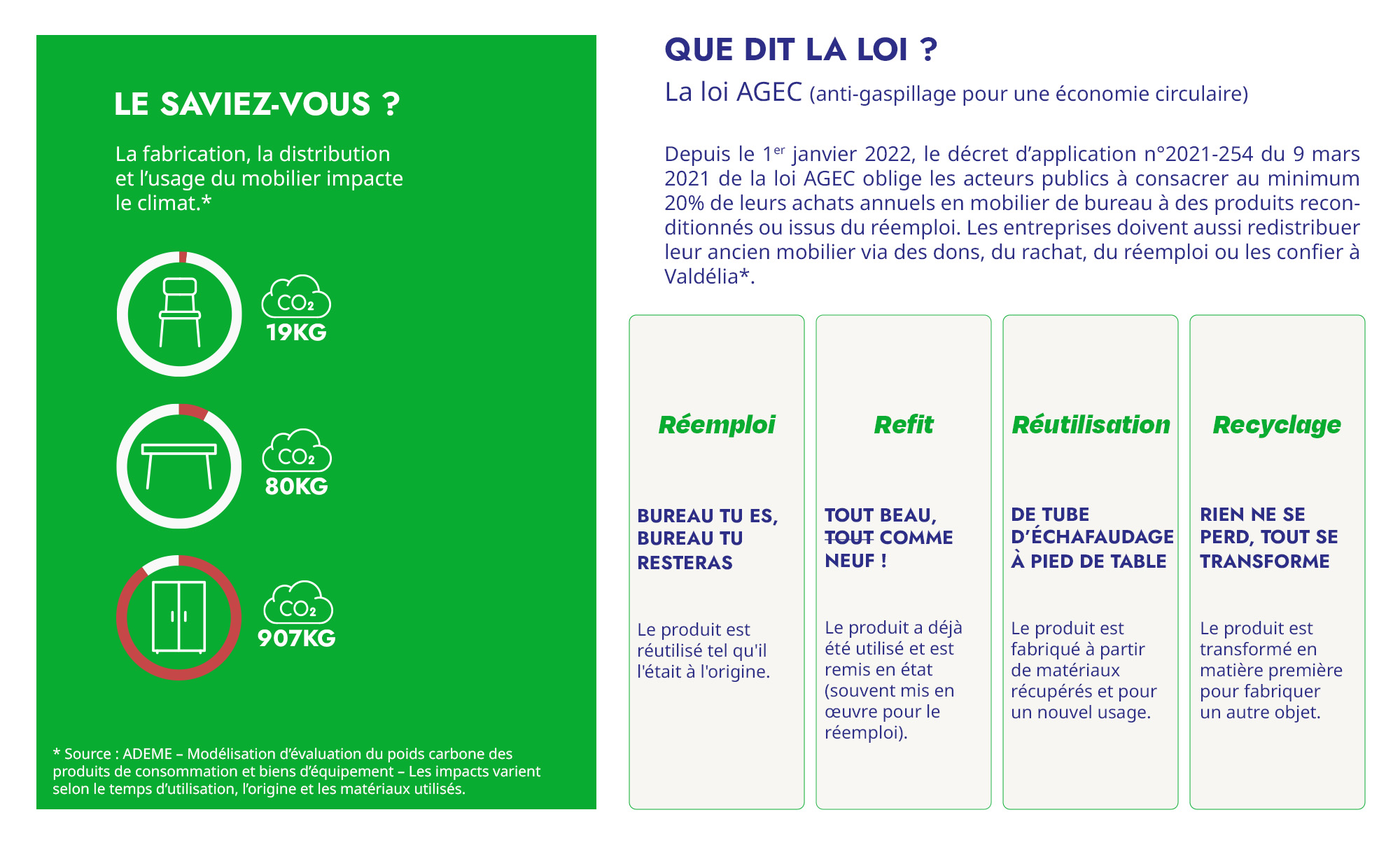 information
