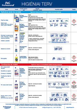 Közterületek és mellékhelyiségek takarítási terve