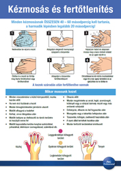 Kézmosási és kézfertőtlenítési útmutató
