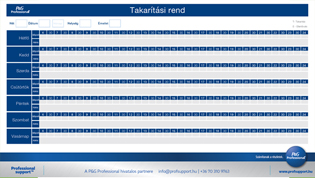 Takarítási ellenőrző lista