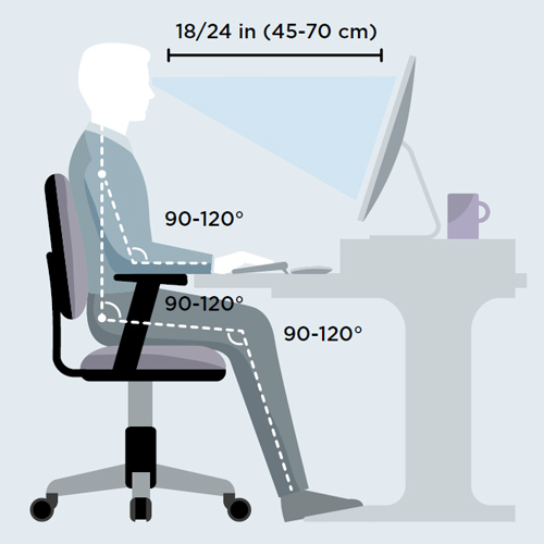 Jakie powinno być stanowisko pracy?
