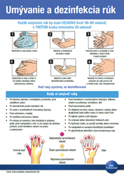 Návod na umývanie a dezinfekciu rúk
