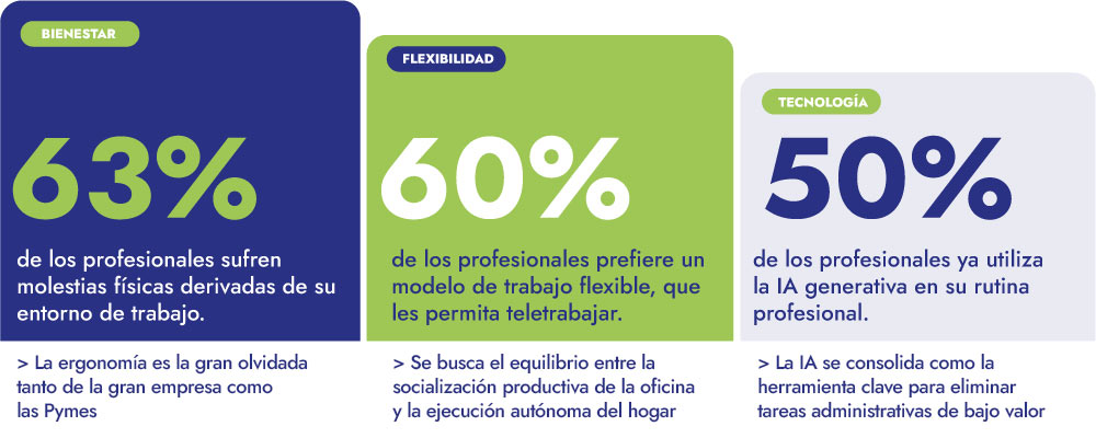 Qué encontrarás en este estudio